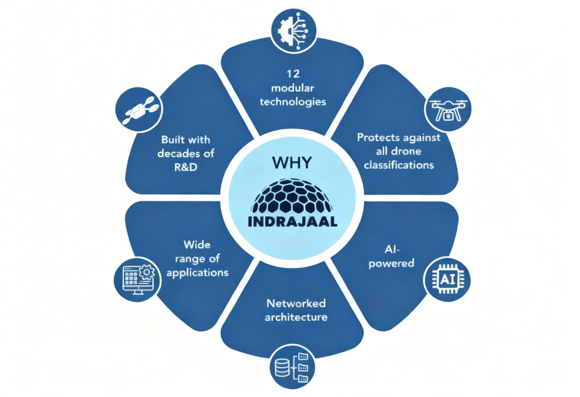 12 modular technologies