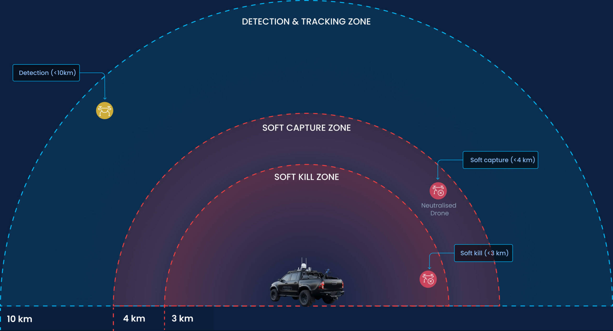 IJ Ranger identification