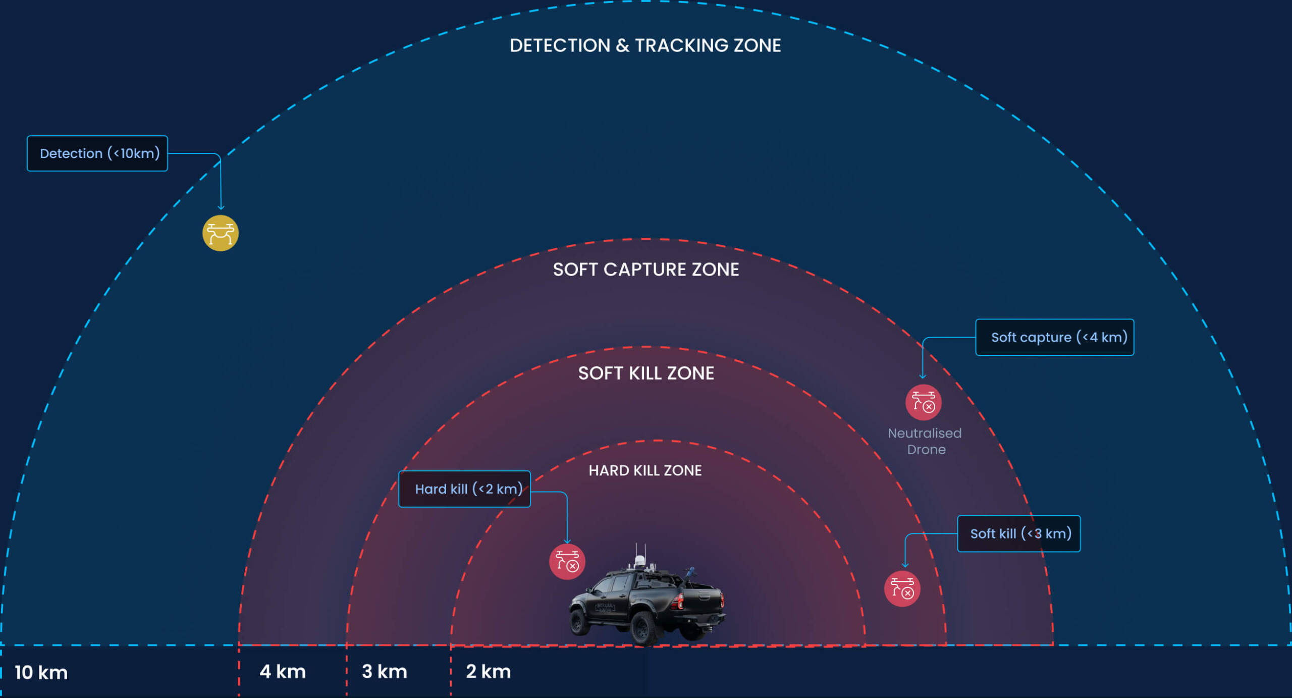 IJ Ranger mitigation zone