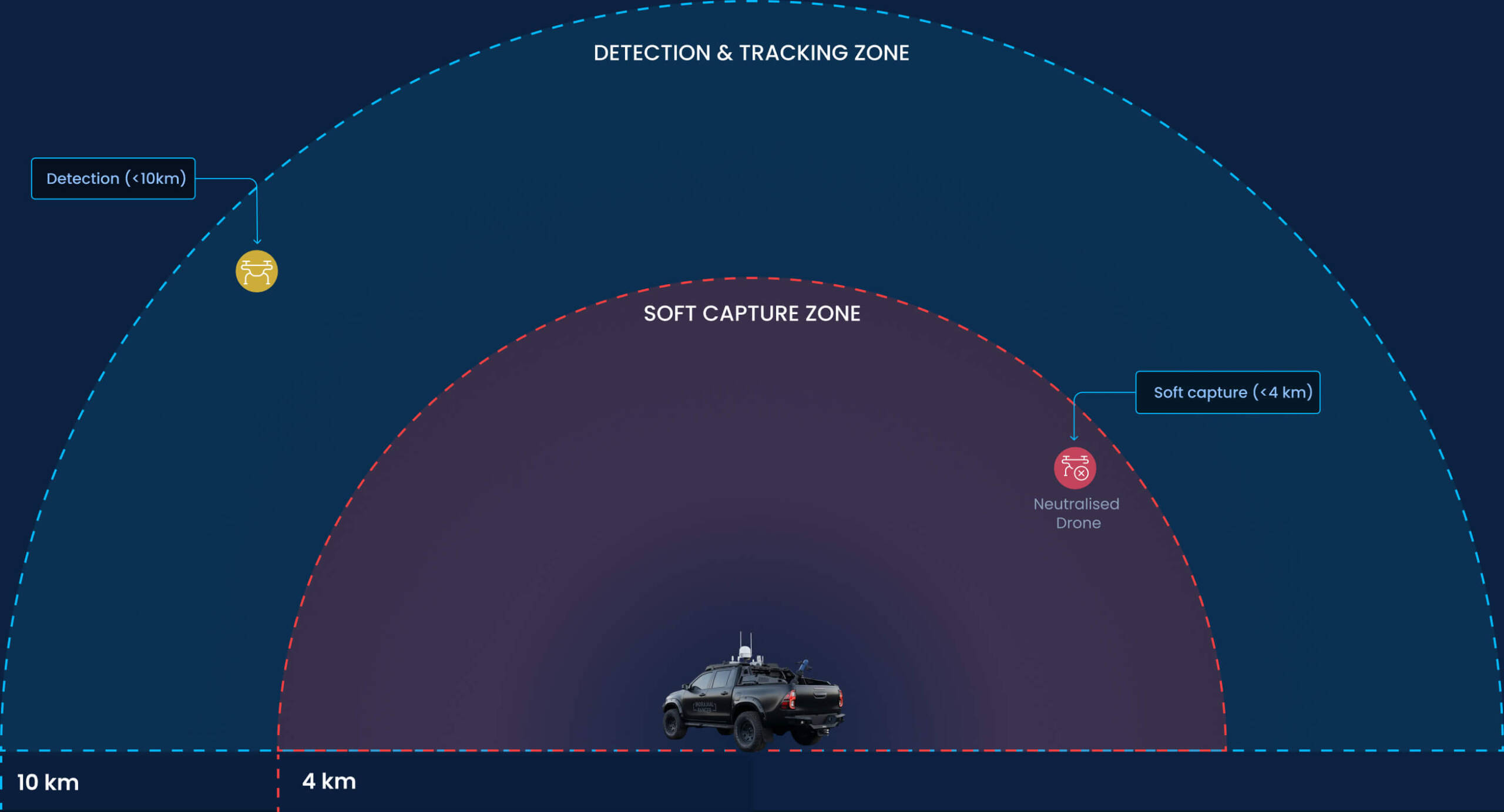 IJ Ranger tracking zone