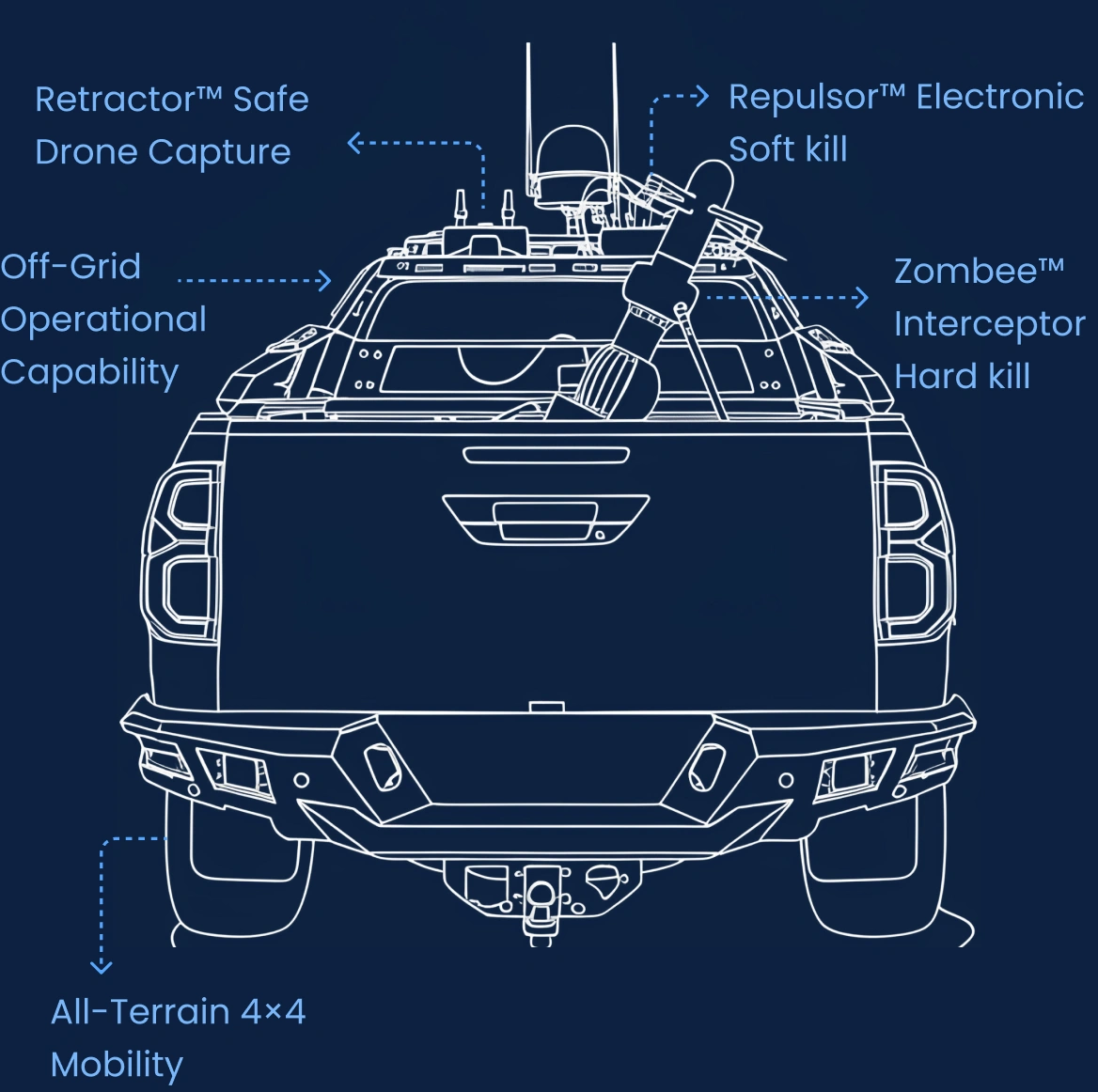 Indrajaal RANGER Product