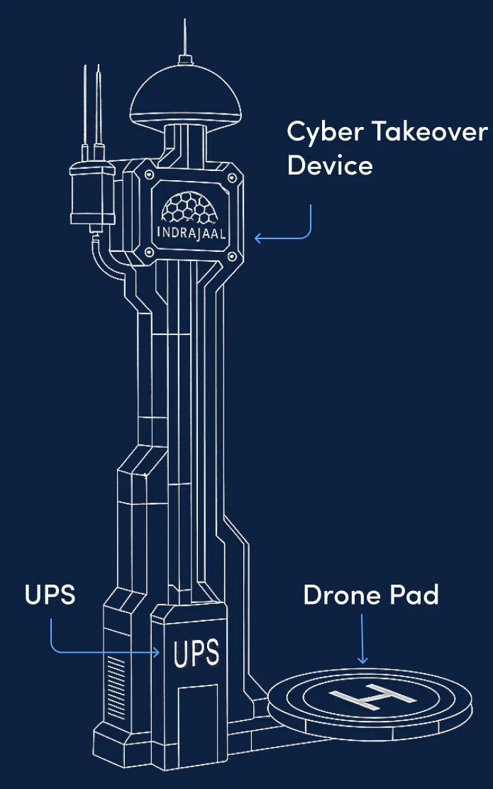 Indrajaal Urban Product