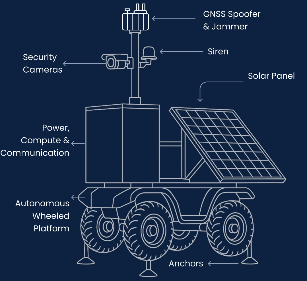 Indrajaal border product