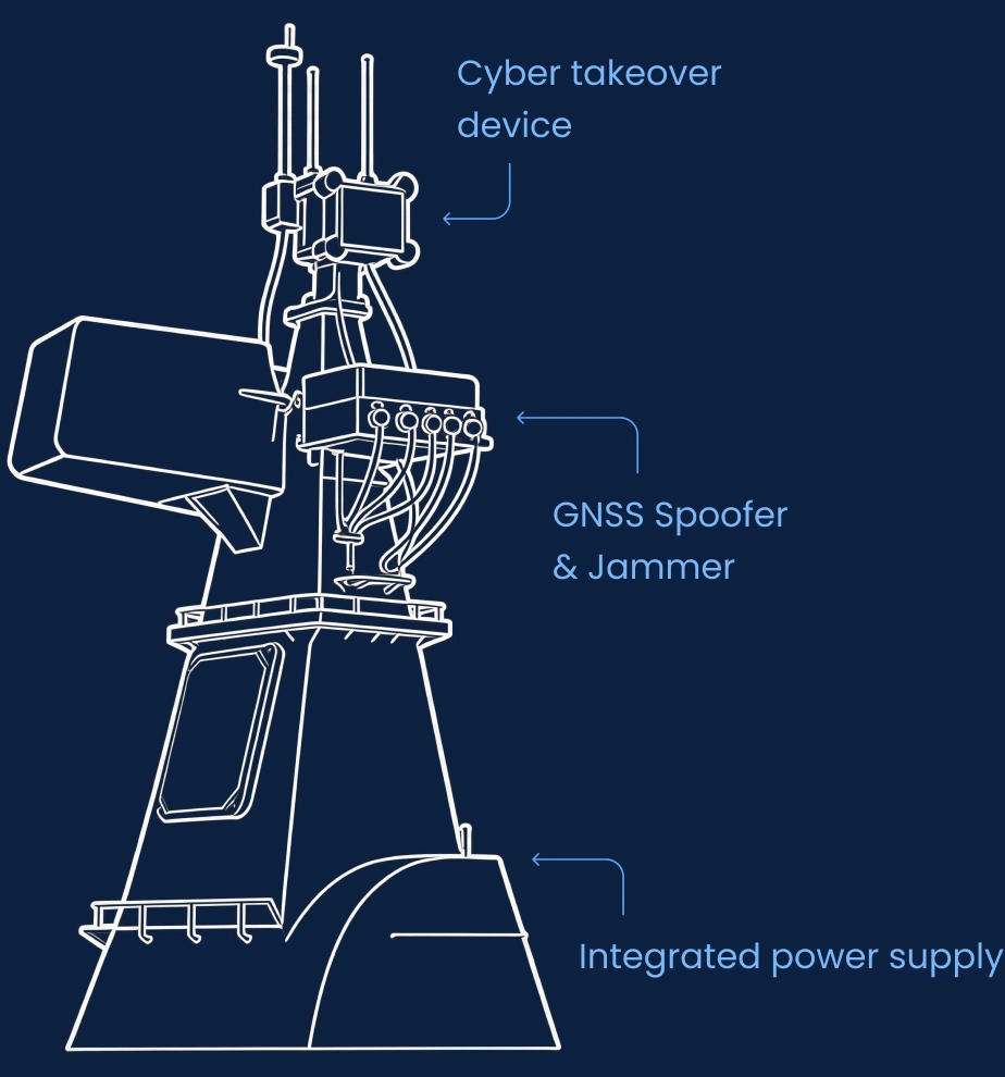 Indrajaal maritime Product
