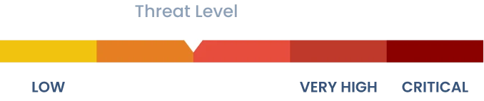 Threat Level - Medium to high