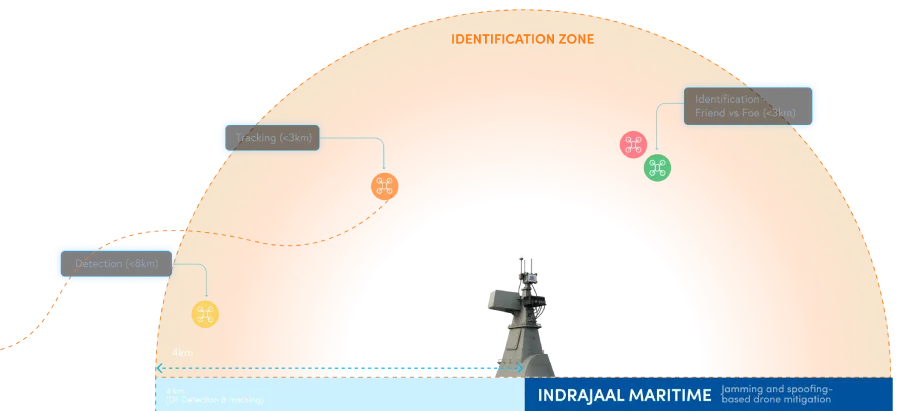 Indrajaal Maritime drone identification zone
