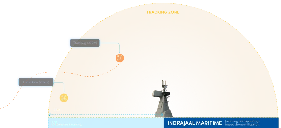 Indrajaal Maritime drone tracking zone