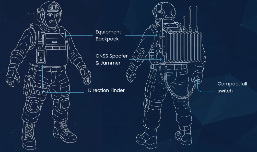 Indrajaal Trooper manpack counter-drone system with direction finder, GNSS spoofer and jammer